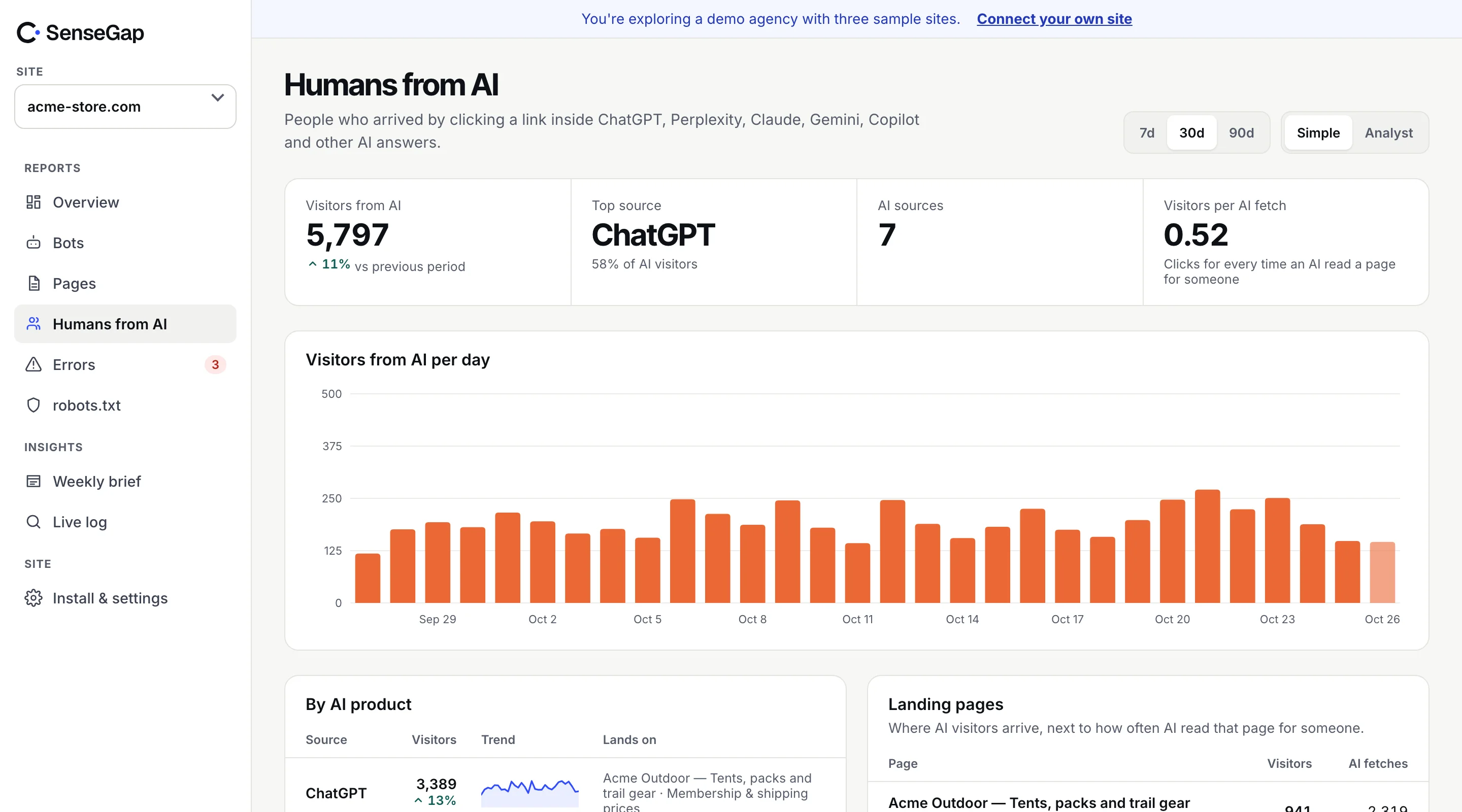 SenseGap Humans from AI report: people sent by ChatGPT, Perplexity, Gemini and Claude