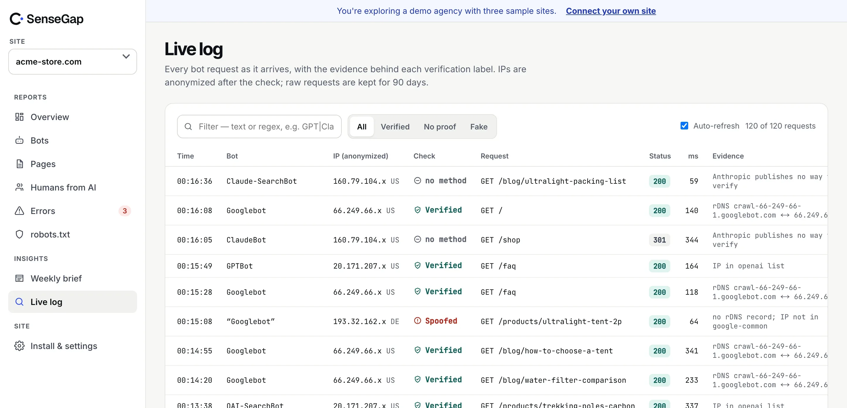 SenseGap live log for the demo store acme-store.com: Googlebot verified by reverse DNS, GPTBot verified by OpenAI's list, a spoofed Googlebot with no reverse DNS record